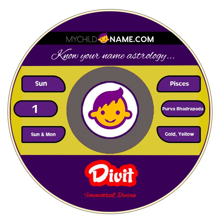 divit name meaning divit name meaning
