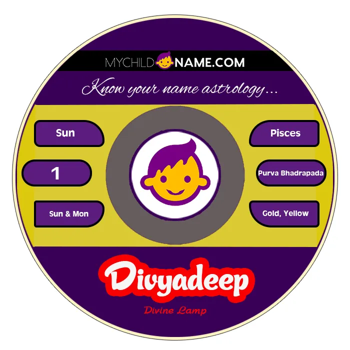 divyadeep name meaning divyadeep name meaning