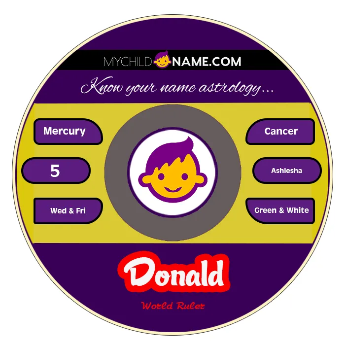 donald name meaning donald name meaning