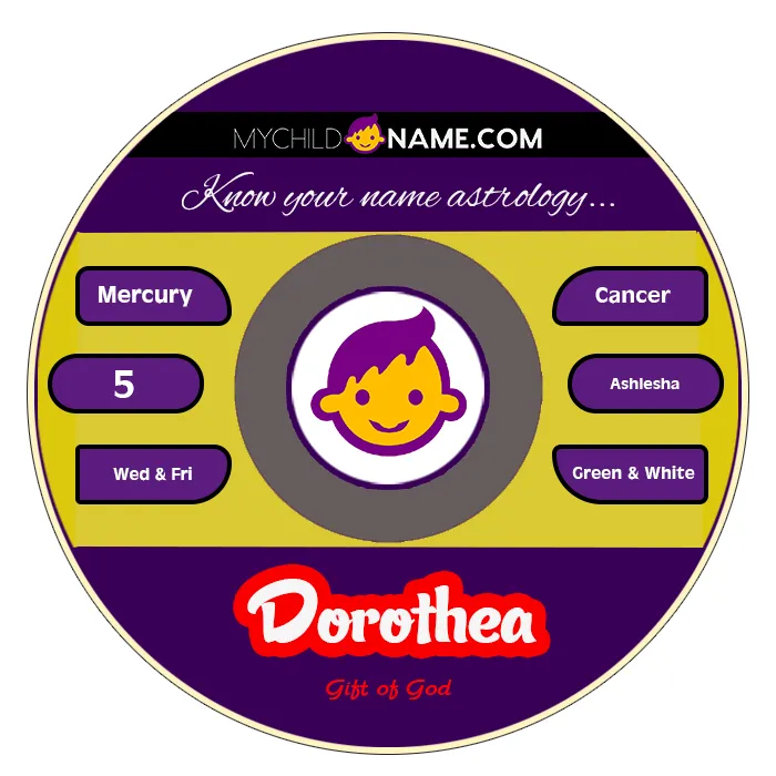 dorothea name meaning dorothea name meaning
