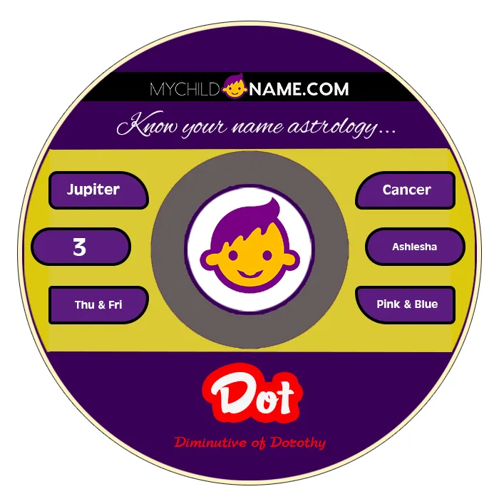 dot name meaning