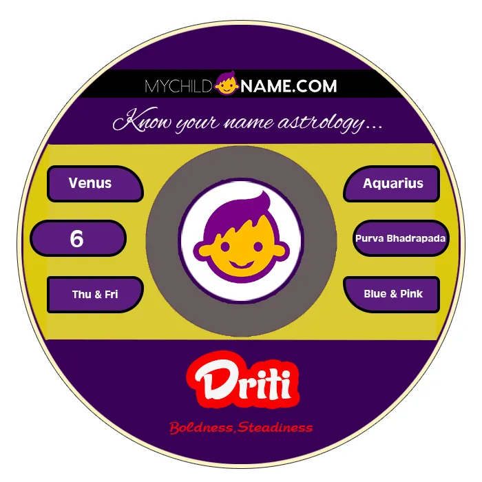 driti name meaning