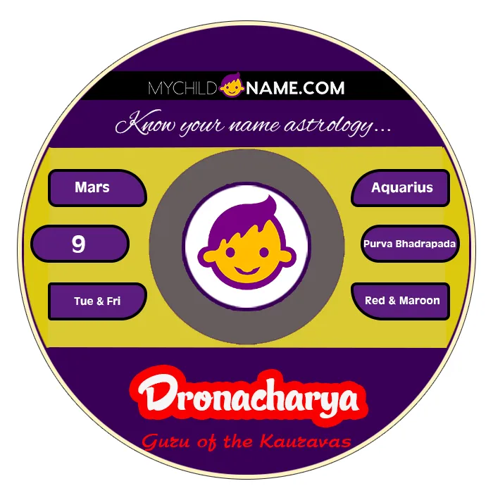 dronacharya name meaning dronacharya name meaning
