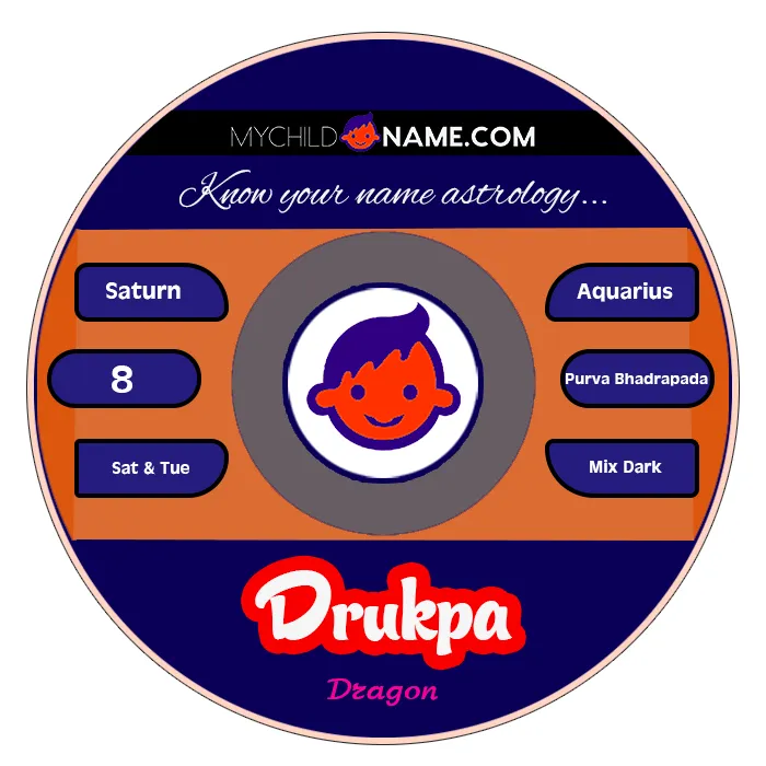 drukpa name meaning drukpa name meaning