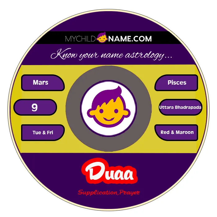 duaa name meaning