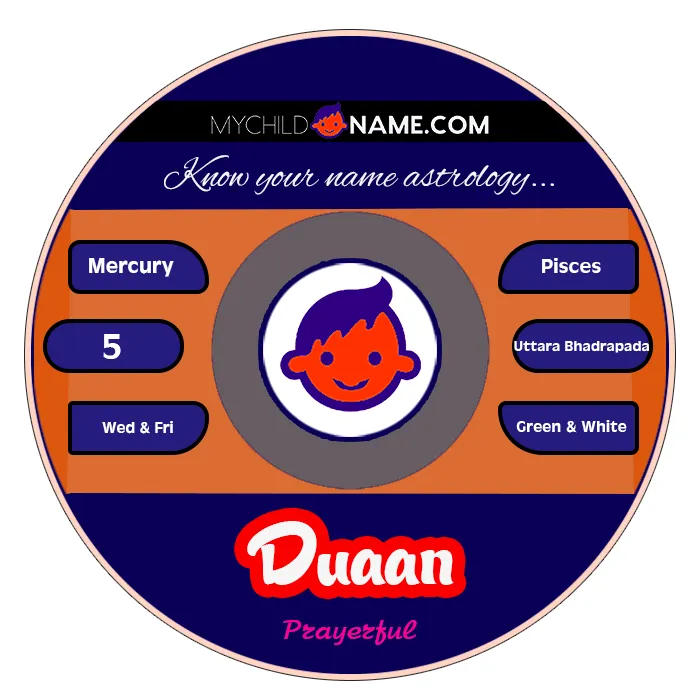 duaan name meaning