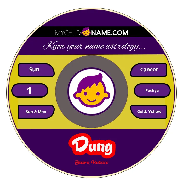 dung name meaning dung name meaning