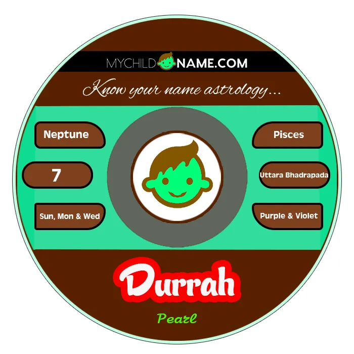 durrah name meaning