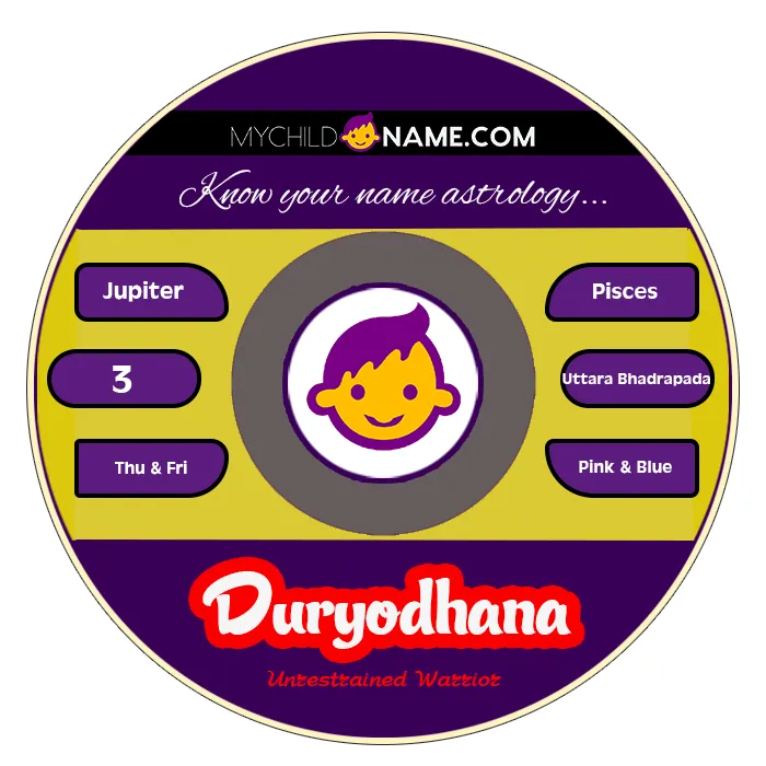 duryodhana name meaning