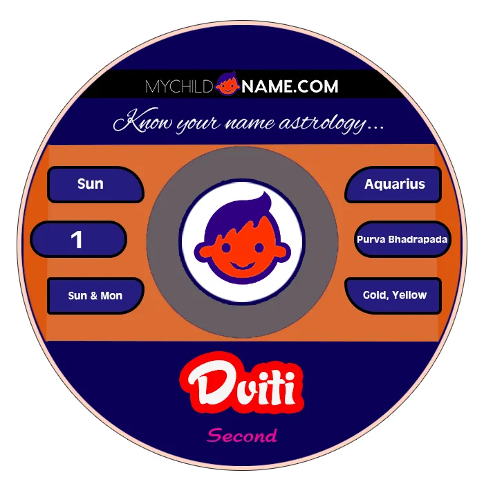 dviti name meaning dviti name meaning