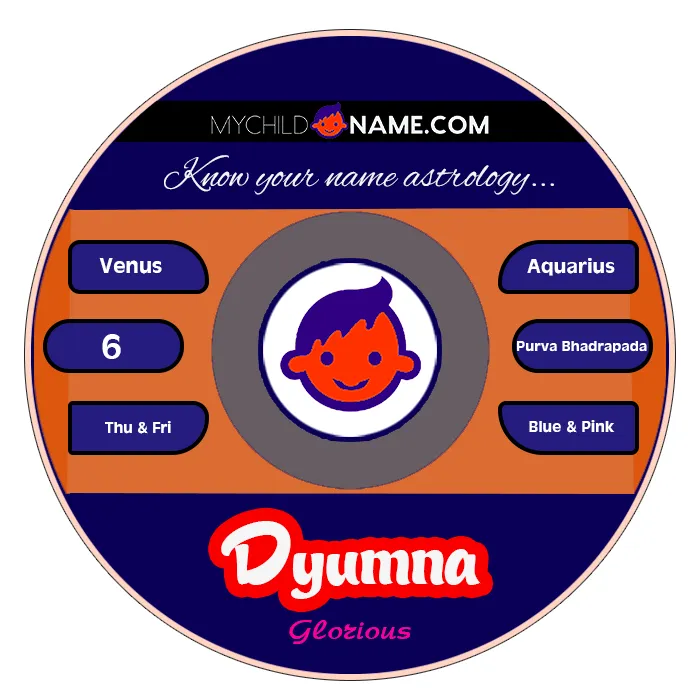 dyumna name meaning dyumna name meaning