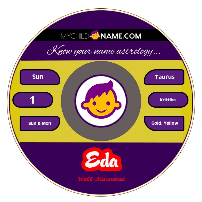 eda name meaning eda name meaning
