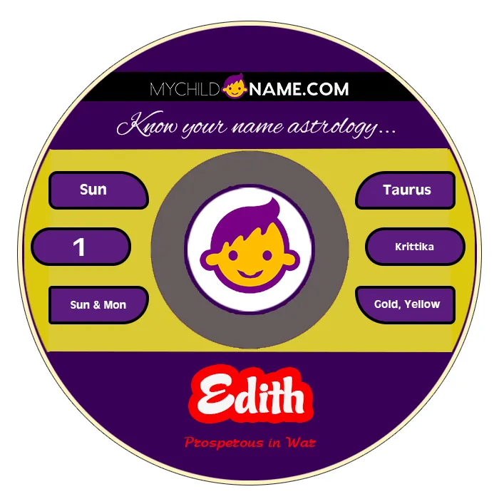 edith name meaning edith name meaning