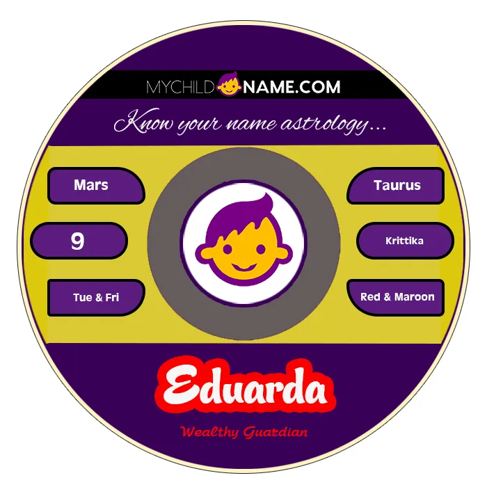 eduarda name meaning