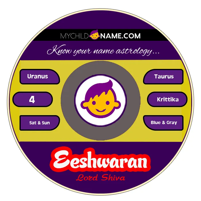 eeshwaran name meaning eeshwaran name meaning