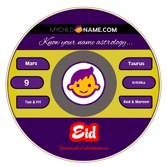 eid name meaning eid name meaning