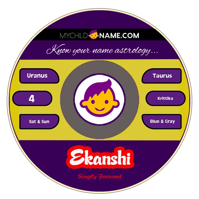 ekanshi name meaning