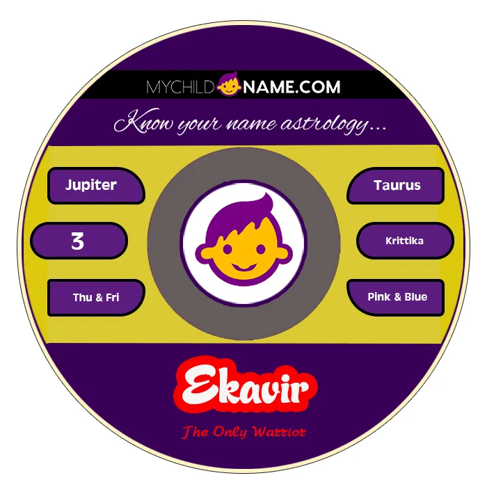 ekavir name meaning