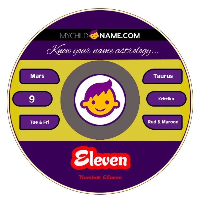 eleven name meaning