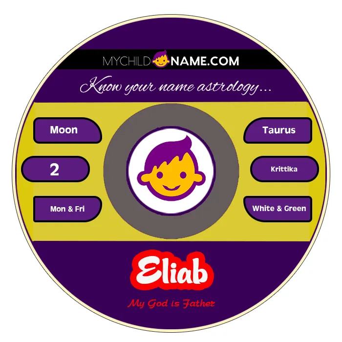 eliab name meaning
