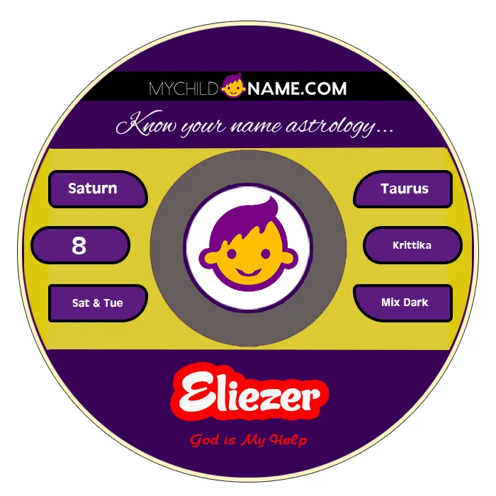 eliezer name meaning eliezer name meaning