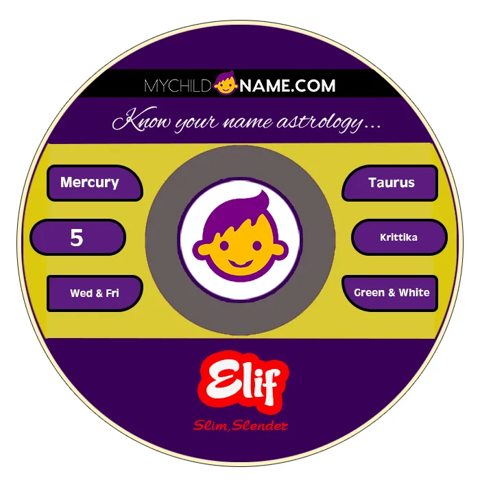 elif name meaning elif name meaning