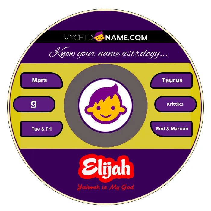 elijah name meaning elijah name meaning