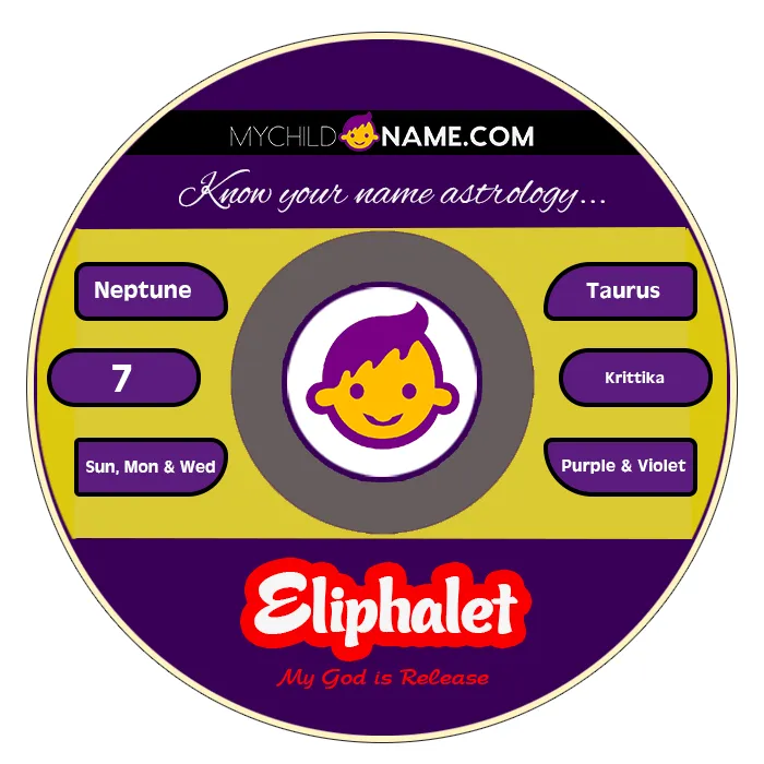 eliphalet name meaning