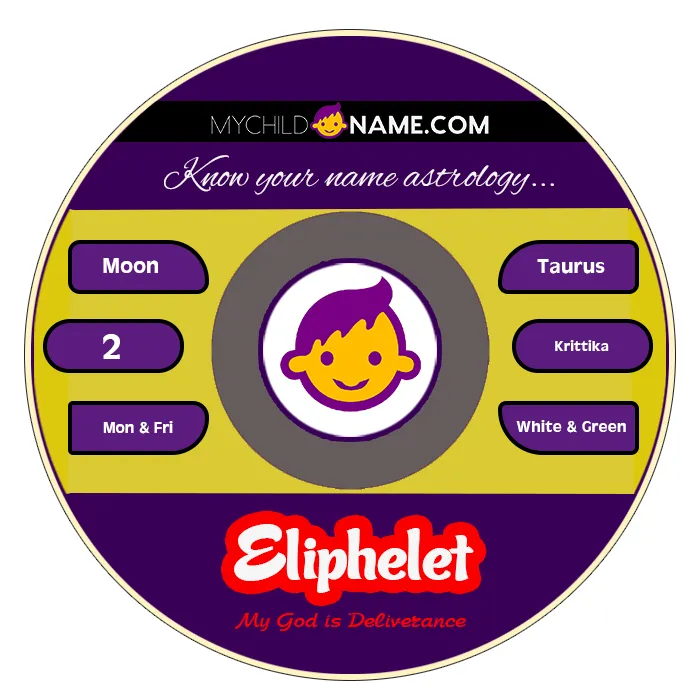 eliphelet name meaning