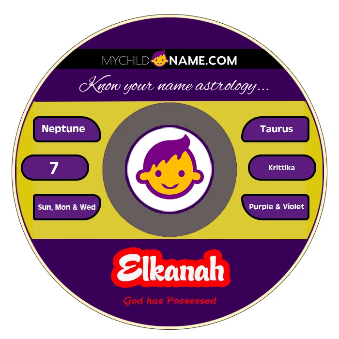 elkanah name meaning