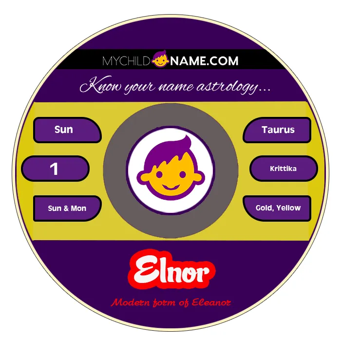 elnor name meaning