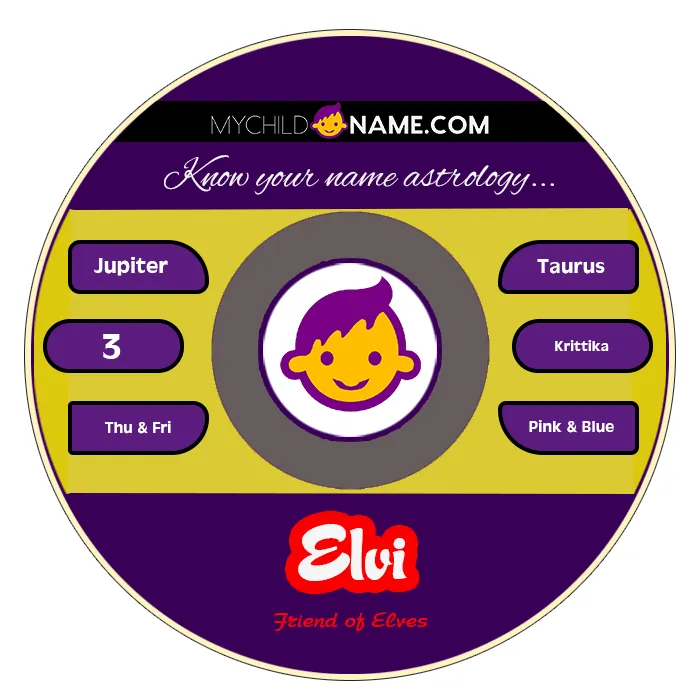 elvi name meaning elvi name meaning