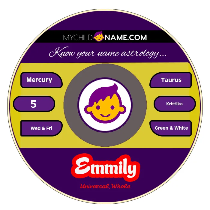 emmily name meaning