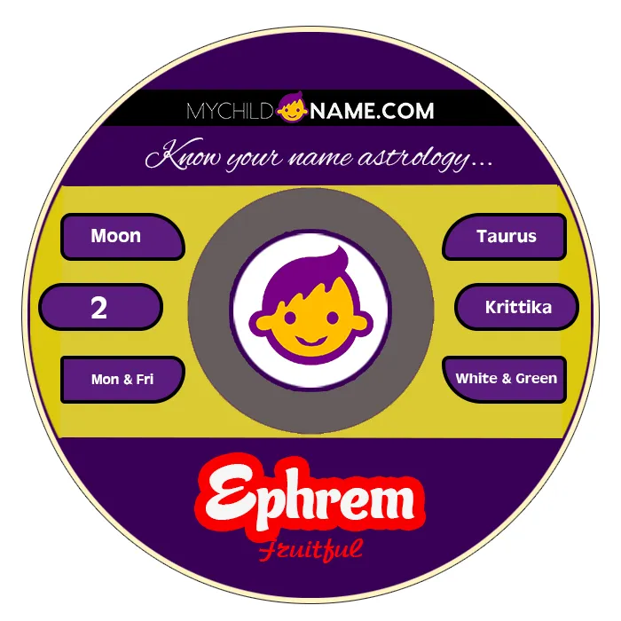 ephrem name meaning ephrem name meaning