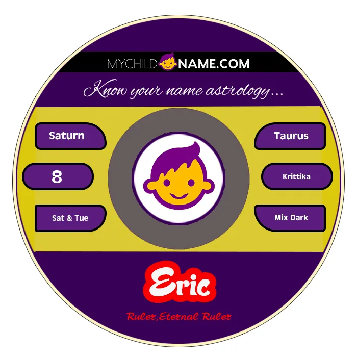 eric name meaning