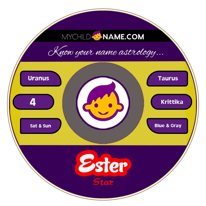 ester name meaning