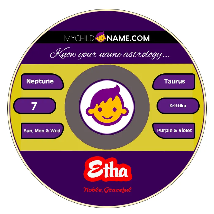 etha name meaning etha name meaning