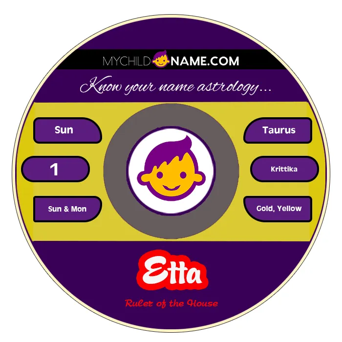 etta name meaning etta name meaning