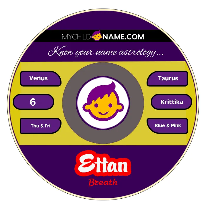 ettan name meaning ettan name meaning