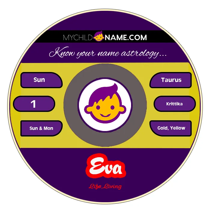 eva name meaning eva name meaning