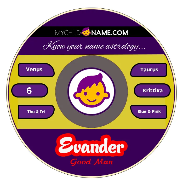 evander name meaning evander name meaning