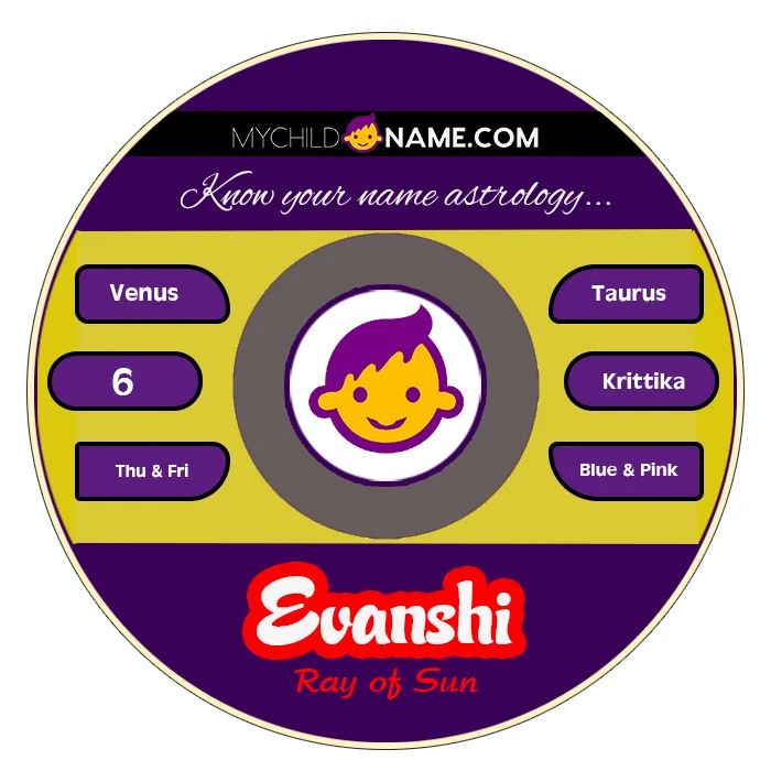 evanshi name meaning evanshi name meaning