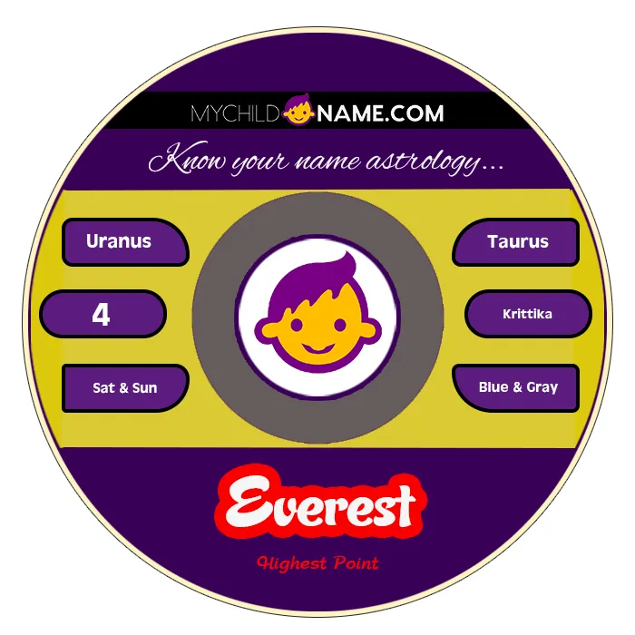 everest name meaning everest name meaning
