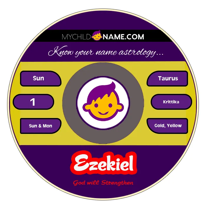 ezekiel name meaning ezekiel name meaning