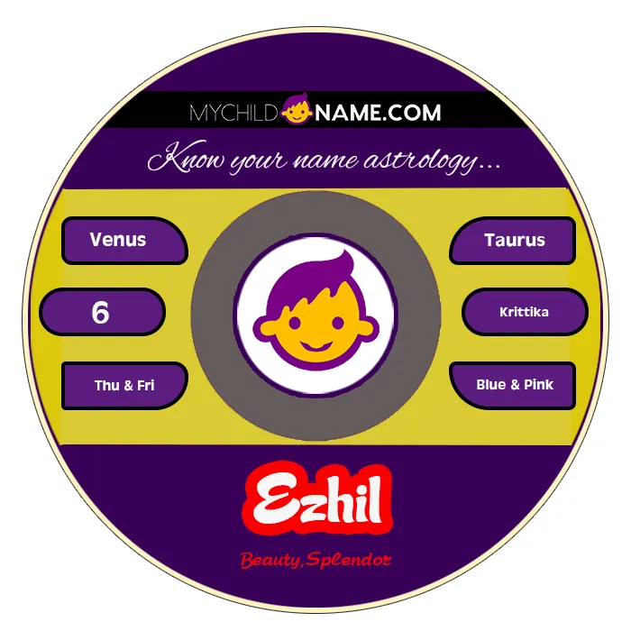ezhil name meaning