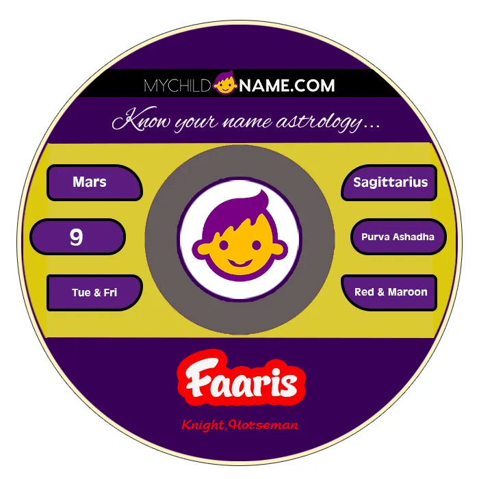 faaris name meaning faaris name meaning