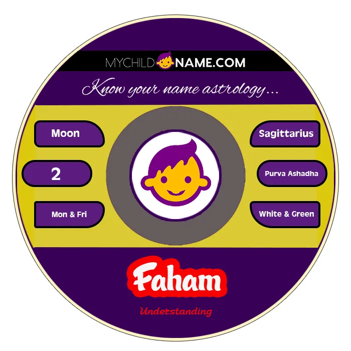 faham name meaning faham name meaning