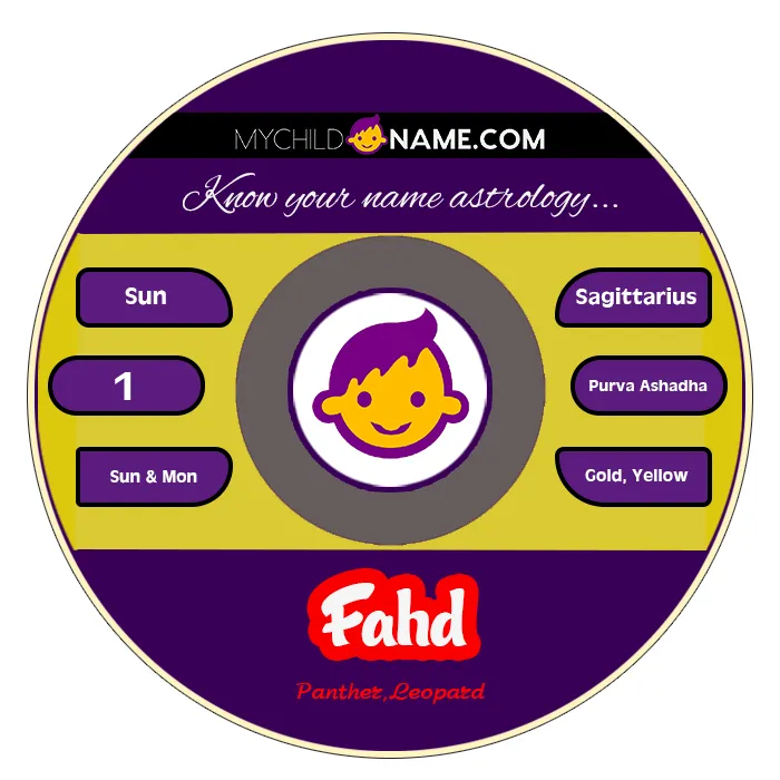 fahd name meaning fahd name meaning