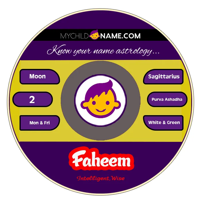 faheem name meaning