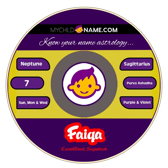 faiqa name meaning faiqa name meaning